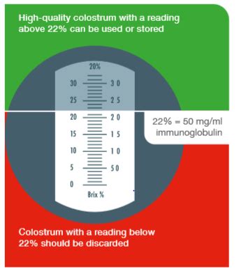 how to use a refractometer for colostrum|brix reading chart.